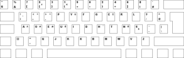 Programmer Dvorak keyboard layout